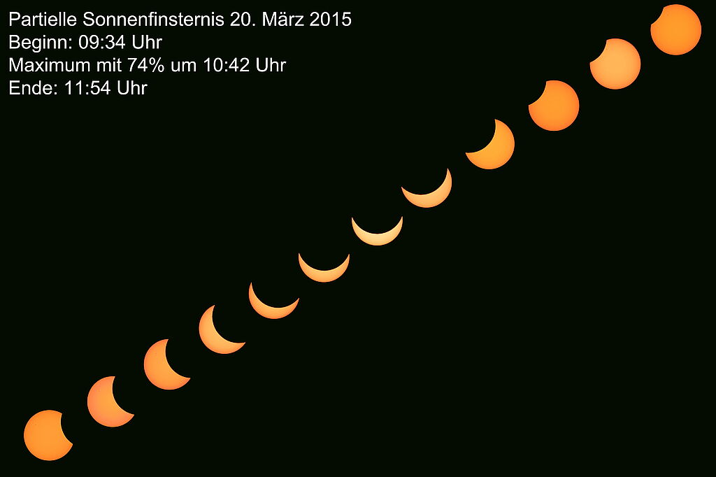 Sonnenfinsternis 2015